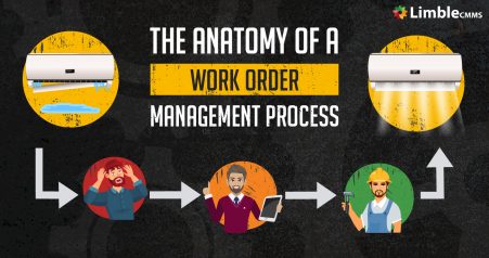 The Anatomy Of A Work Order