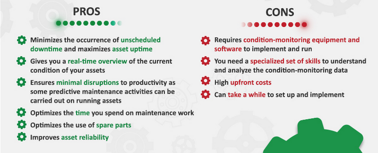 A Complete Guide To Predictive Maintenance