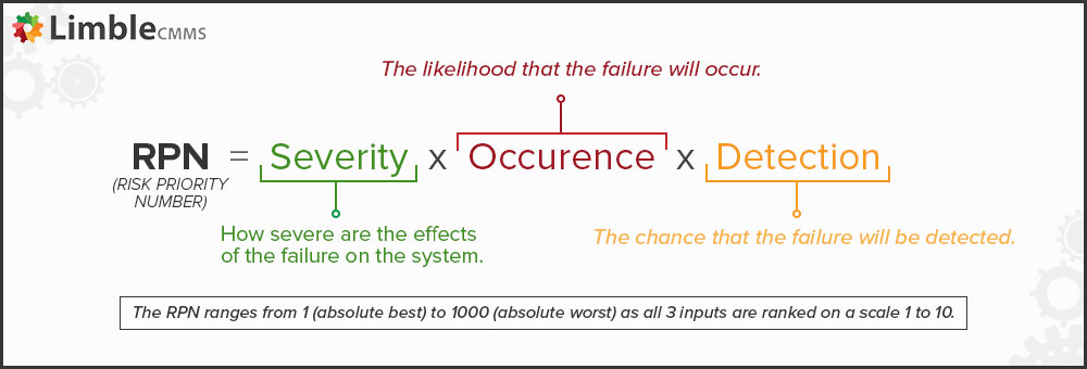 Root Cause Analysis (RCA): Steps, Tools, And Examples