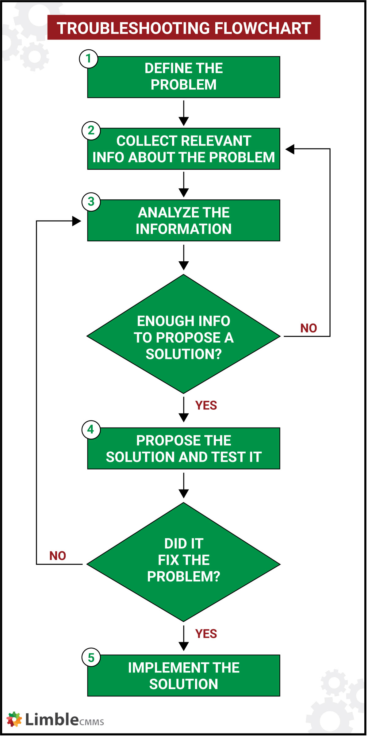 Software Trouble Shooting